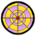 Natal Chart